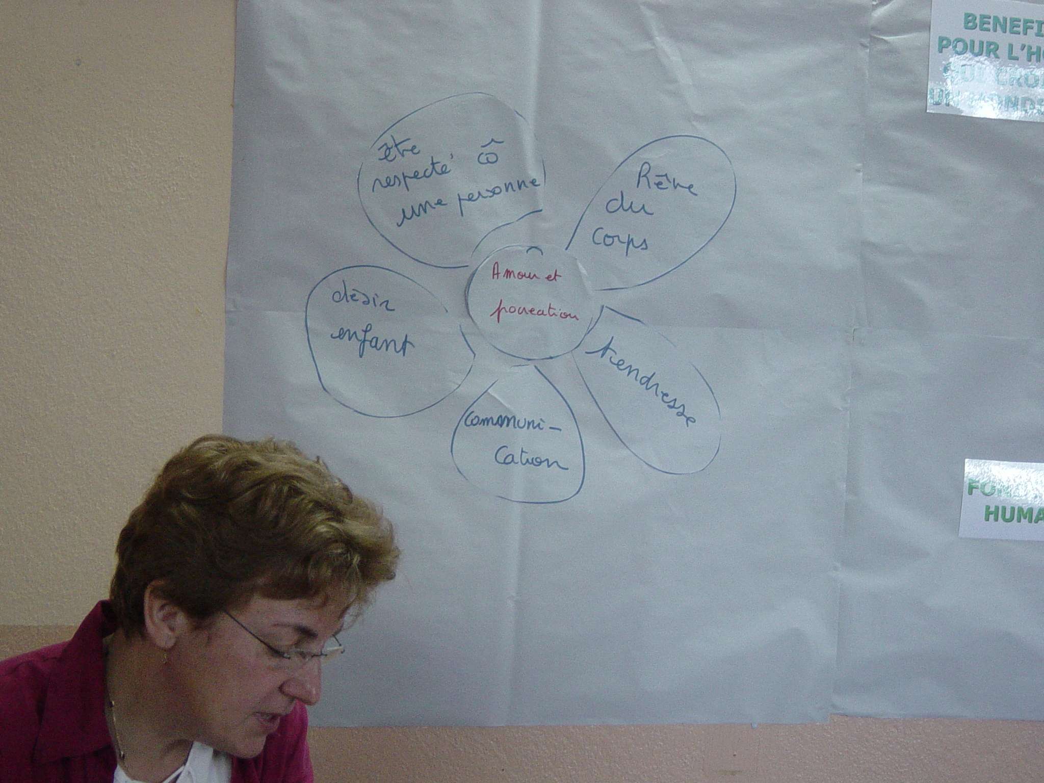 Sexualité avec ses 5 significations présentée par Isabelle Ecochard 2006